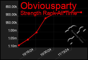 Total Graph of Obviousparty