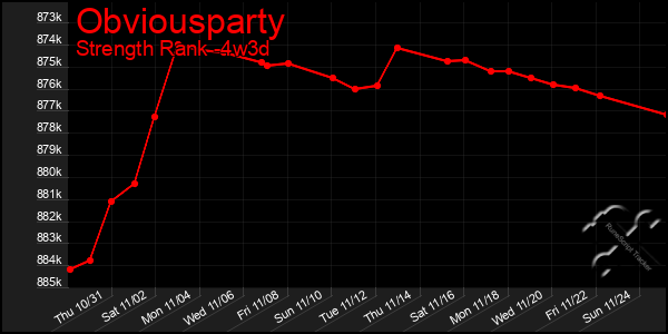 Last 31 Days Graph of Obviousparty