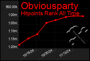 Total Graph of Obviousparty