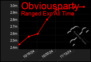 Total Graph of Obviousparty