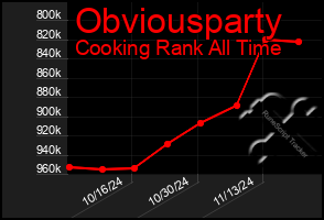 Total Graph of Obviousparty