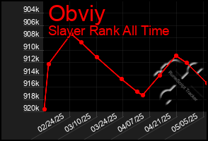 Total Graph of Obviy