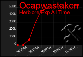 Total Graph of Ocapwastaken