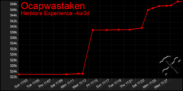 Last 31 Days Graph of Ocapwastaken