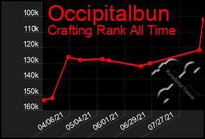 Total Graph of Occipitalbun