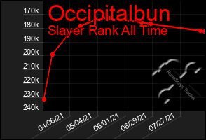 Total Graph of Occipitalbun