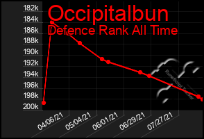 Total Graph of Occipitalbun