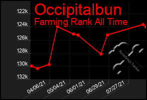 Total Graph of Occipitalbun