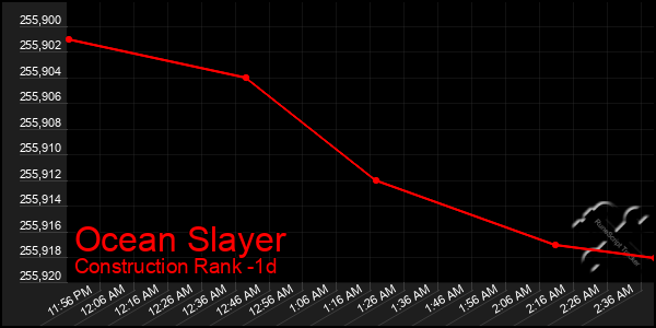 Last 24 Hours Graph of Ocean Slayer