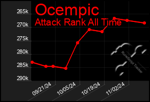 Total Graph of Ocempic