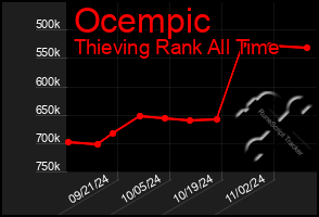 Total Graph of Ocempic