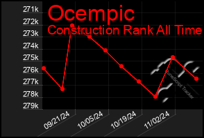 Total Graph of Ocempic