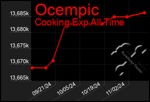 Total Graph of Ocempic