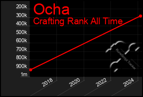 Total Graph of Ocha