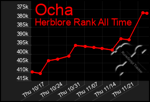 Total Graph of Ocha