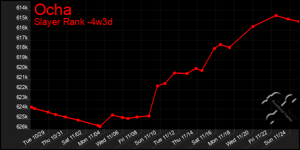 Last 31 Days Graph of Ocha