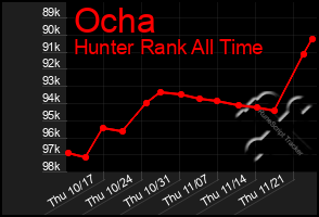 Total Graph of Ocha