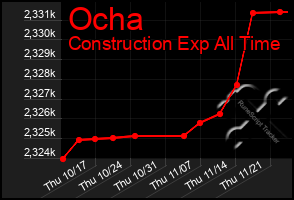 Total Graph of Ocha