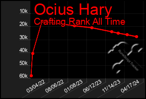 Total Graph of Ocius Hary