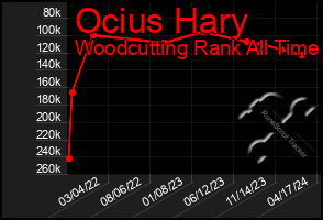 Total Graph of Ocius Hary