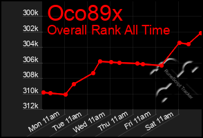 Total Graph of Oco89x