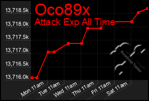 Total Graph of Oco89x