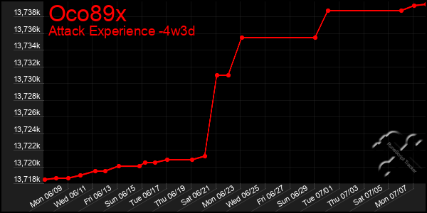 Last 31 Days Graph of Oco89x