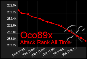 Total Graph of Oco89x