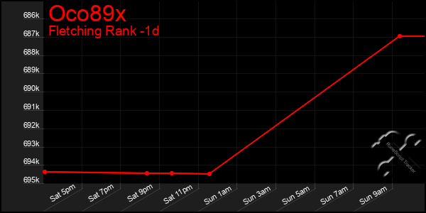 Last 24 Hours Graph of Oco89x