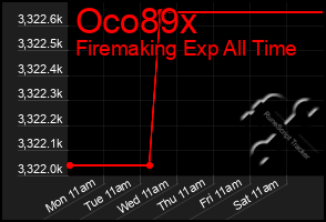 Total Graph of Oco89x