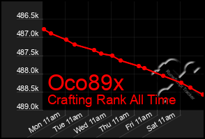 Total Graph of Oco89x