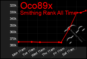 Total Graph of Oco89x