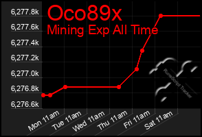 Total Graph of Oco89x