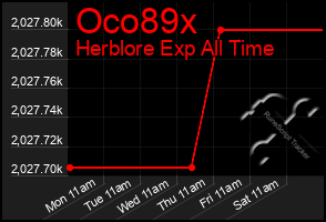 Total Graph of Oco89x