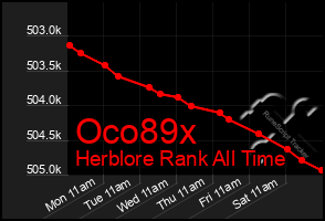 Total Graph of Oco89x