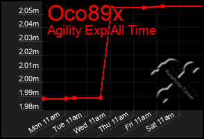 Total Graph of Oco89x