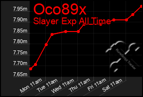 Total Graph of Oco89x