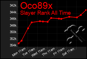 Total Graph of Oco89x