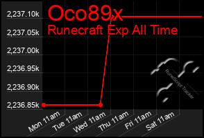 Total Graph of Oco89x