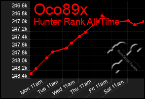 Total Graph of Oco89x