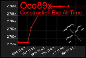 Total Graph of Oco89x