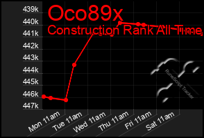 Total Graph of Oco89x