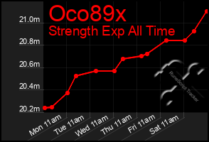 Total Graph of Oco89x