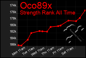 Total Graph of Oco89x