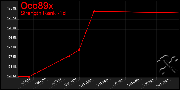 Last 24 Hours Graph of Oco89x