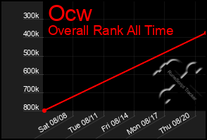 Total Graph of Ocw