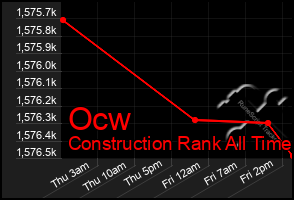 Total Graph of Ocw