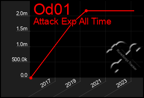 Total Graph of Od01