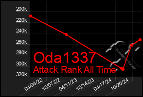 Total Graph of Oda1337