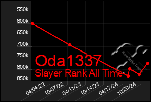 Total Graph of Oda1337